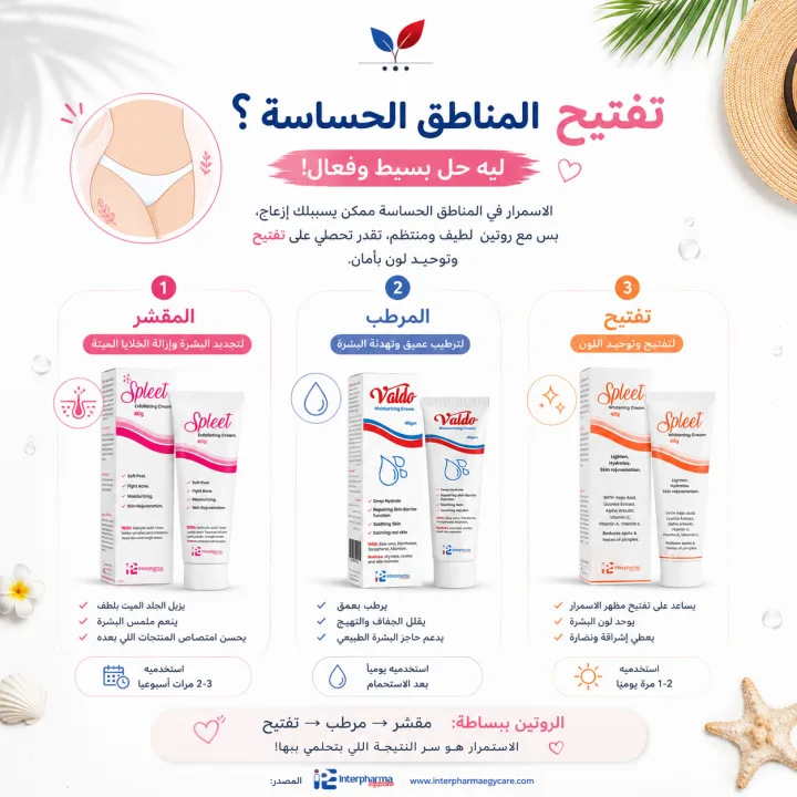 صورة المنتج  تفتيح المناطق الحساسة؟ ابدئي بالروتين الصح