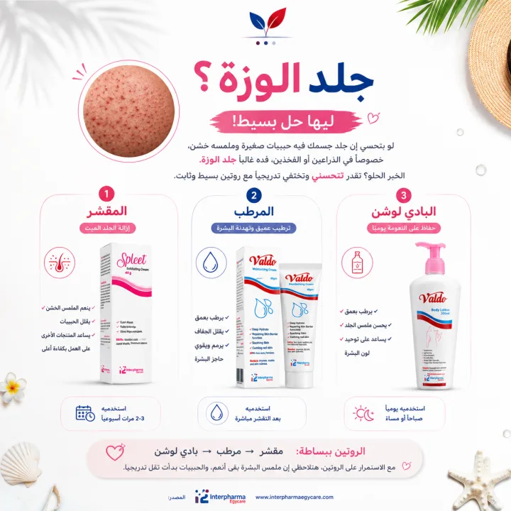 صورة المنتج جلد الوزة؟ ليها حل يبدأ من روتينك